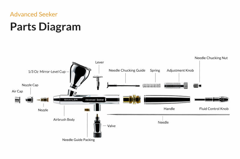 Advanced Series Seeker 0.3 & 0.5mm